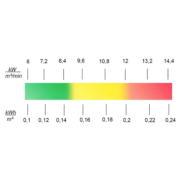 Systemanalyse Diagramm